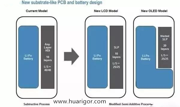iphone 8 battery design
